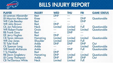 Friday Bills Injury Report : r/buffalobills