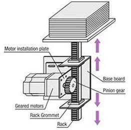 Why Rack & Pinion Systems Should Be Considered for High Load, Long Stroke Applications (VIDEO)