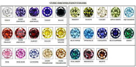 Topaz Color Chart: A Visual Reference of Charts | Chart Master