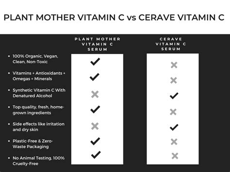 CeraVe Vitamin C Serum - An Honest Review - Read First Before Buying