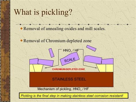 Pickling and Passivation: Understanding the Process - The Quality Guide