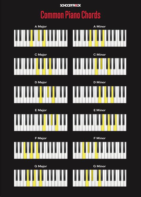 Piano Chord Chart For Beginners