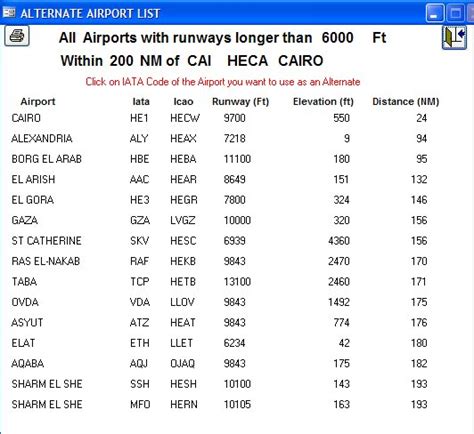 Una mirada del hombre: Airport codes us list