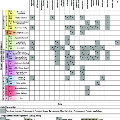 (PDF) Anthropogenic processes, natural hazards, and interactions in a ...