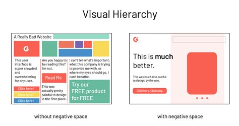 Visual Hierarchy: Principles and Patterns