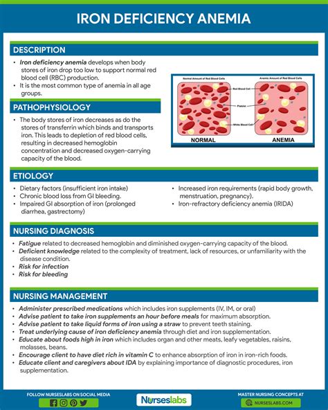 Iron Deficiency Anemia - Nursing Care Management - Nurseslabs