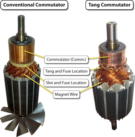 MITAKKA Engineering™: The Basics on AC and DC Generation Commutators!