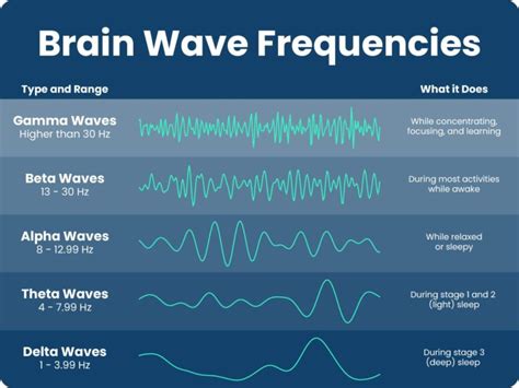 Alpha Waves and Sleep