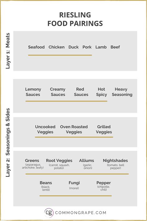 Riesling Food Pairing: Options Galore