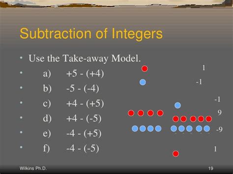 Integer Chips