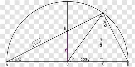 Tangent Half-angle Substitution Formula Integral - Drawing - Angle Transparent PNG