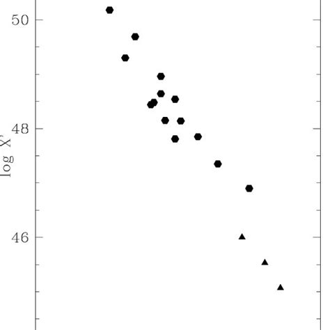 Dependence of X ′ on metallicity. For definition and units of X ′ , see... | Download Scientific ...