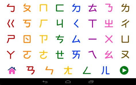 Chinese Alphabet Chart Collection | Oppidan Library