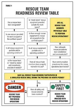 Confined Space Entry, Part 5 -- Occupational Health & Safety