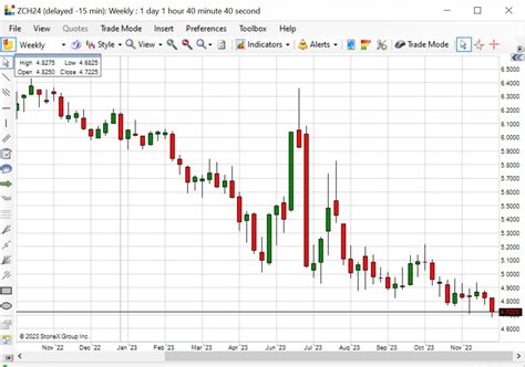 Historical Corn Prices Per Bushel Chart: A Visual Reference of Charts ...