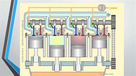 Multipoint Fuel Injection System (MPFI)