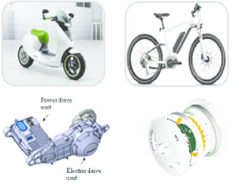 BLDC motor applications in E-mobility | Download Scientific Diagram