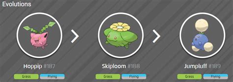 Shiny Hoppip evolution chart 100% perfect IV stats and Jumpluff best ...