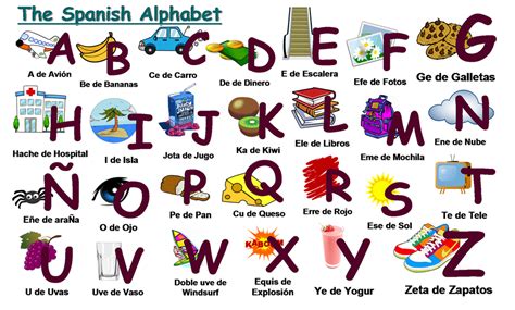 The Spanish Alphabet Chart | Oppidan Library