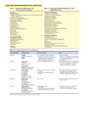 LABORATORY DIAGNOSIS - BACTE.pdf - UPPER AND LOWER RESPIRATORY TRACT ...