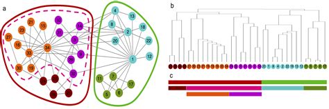 Zhang Lab – Translating omics data into biological insights…