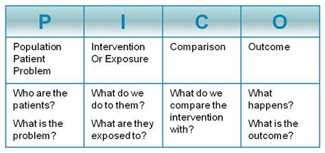 Pico-question-for-labor-and-delivery