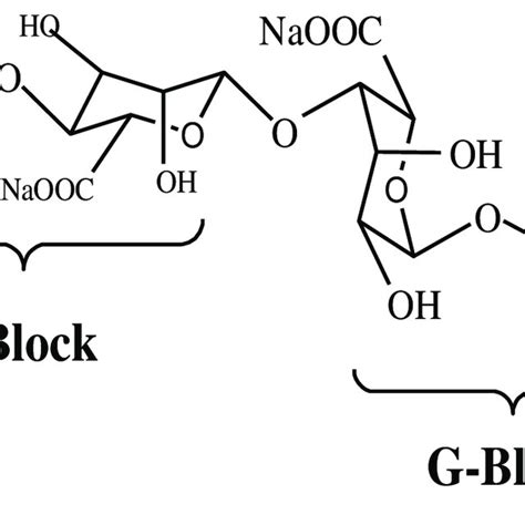 Molecular structure of sodium alginate. | Download Scientific Diagram