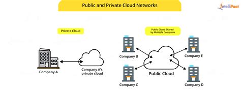 Cloud Computing Architecture - Components, Benefits and More