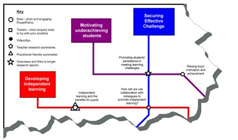 Route Maps: Sample | Centre for the Use of Research & Evidence in ...