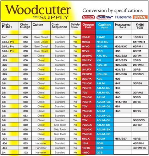 Husky Bar and Chains | Firewood Hoarders Club