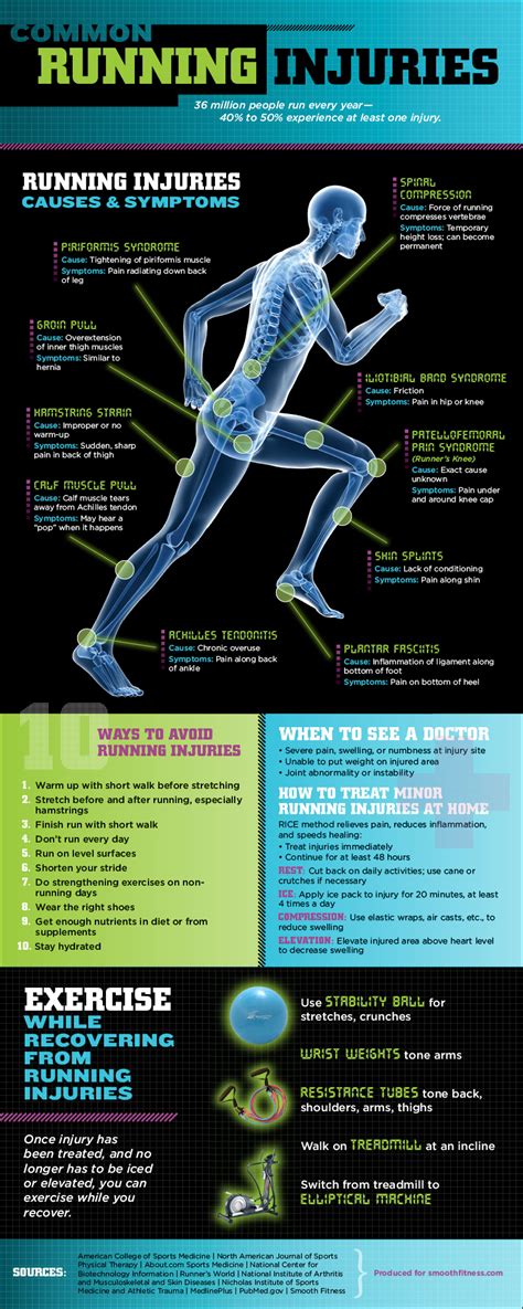 Common Running Injuries - Infographic - Physical Therapy Web