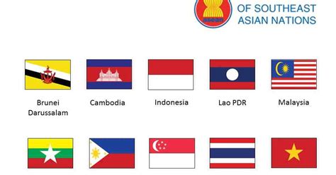 10 negara asean - lasopaforge