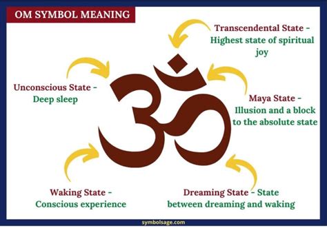 What Is the Om Symbol? – The History and Meaning - Symbol Sage