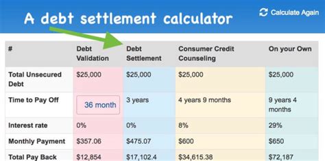 National Debt Calculator–Compare the Cost of Each Debt Relief Service