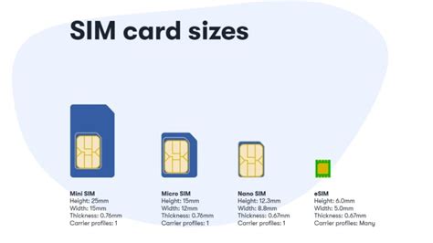 What Is an eSIM Card? | PCMag