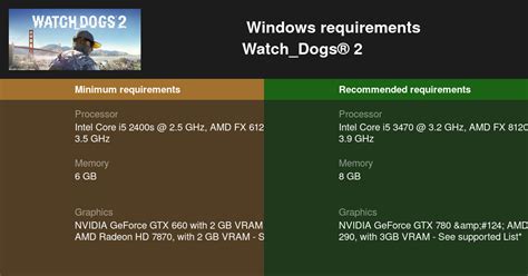 Watch_Dogs® 2 System Requirements — Can I Run Watch_Dogs® 2 on My PC?