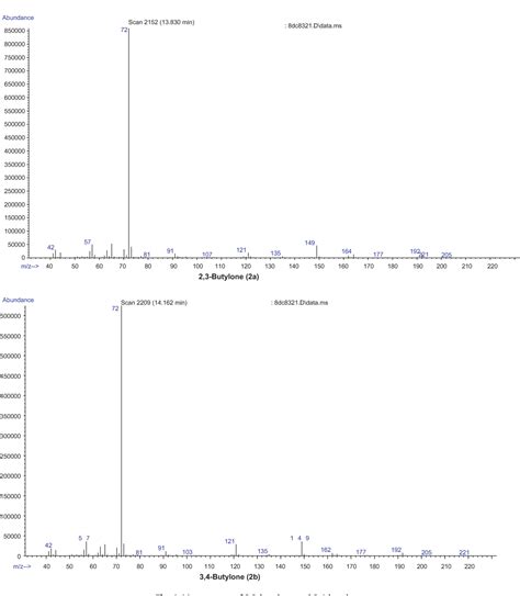 Figure 2 from The analysis of substituted cathinones. Part 3. Synthesis ...