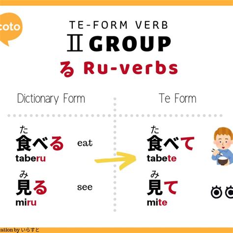 Mastering the Te Form of Japanese Verbs