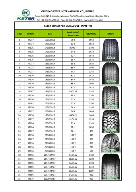 Chino Al Por Mayor Neumaticos Para Automoviles,Auto Parts Car Tyres ...