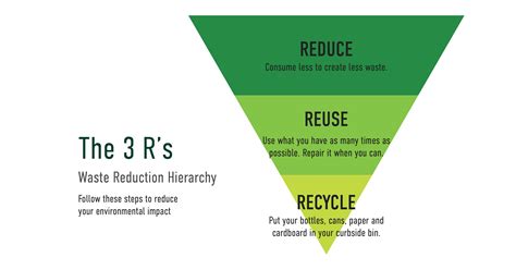 Blog • The 3Rs: Reduce, Reuse, Recycle