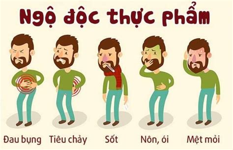 Ngộ độc thực phẩm là gì? Các loại ngộ độc thực phẩm