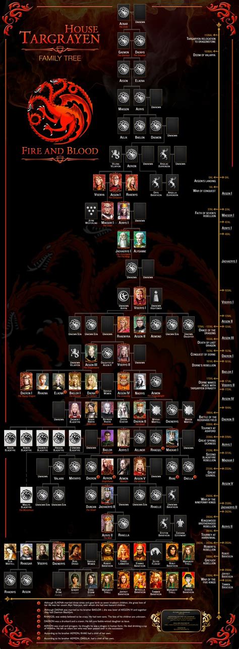 House Targaryen Family Tree | Targaryen family tree, Game of thrones poster, Hbo game of thrones