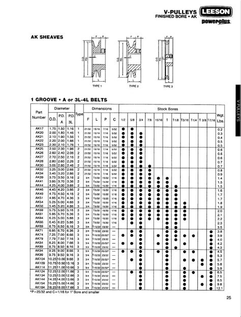 Pulley Size Chart for Swaps | Snowblower Forum