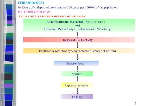 ppt on epilepsy