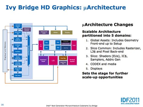 The New GPU - Intel's Ivy Bridge Architecture Exposed