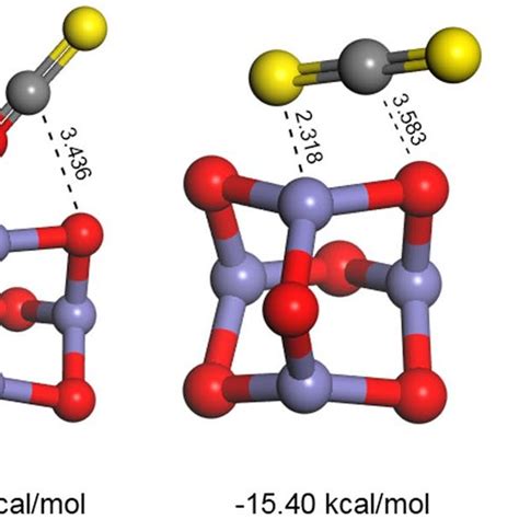 (PDF) Catalytic hydrolysis of carbonyl sulphide and carbon disulphide ...