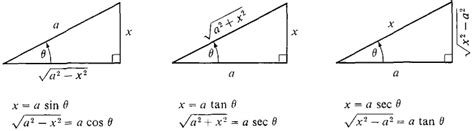 How do you integrate intsqrt(1-4x^2) by trigonometric substitution? | Socratic