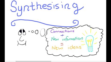 Synthesising Comprehension Strategy - YouTube