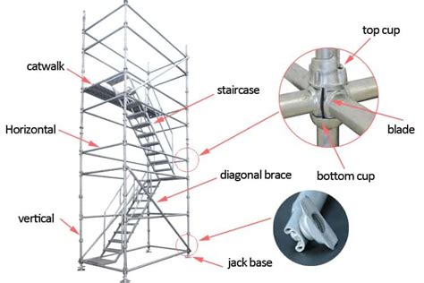 Cuplock Scaffolding - Your Site Safety Product Specialist | APAC