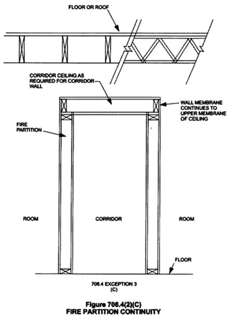 Looking For Better Rated Horizontal Membrane Assemblies?